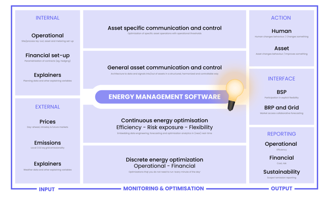 Energy Management Software - Framework (1)